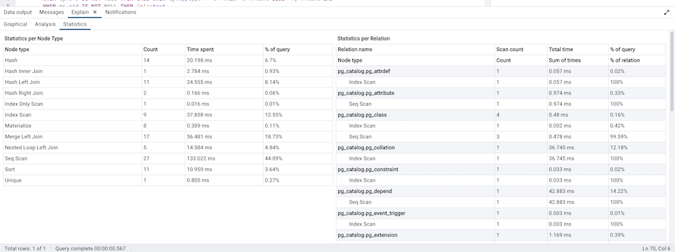 Query tool explain plan statistics