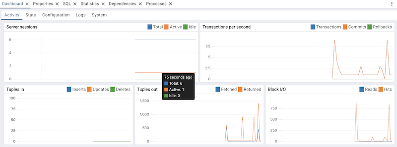 Dashboard Activity